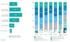 imToken钱包官方下载：全面
