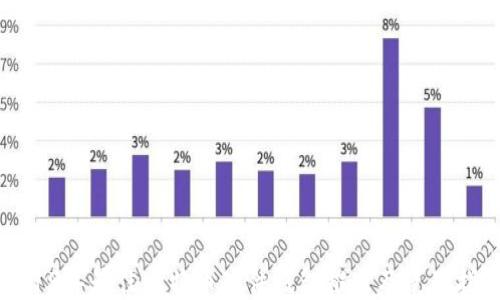 
2019年最佳比特币硬件钱包推荐及使用指南