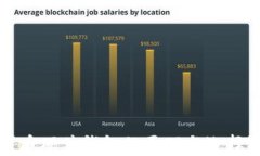 比特币硬件钱包的原理与