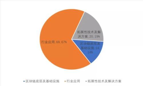 : imToken投资价值分析：值得投资吗？