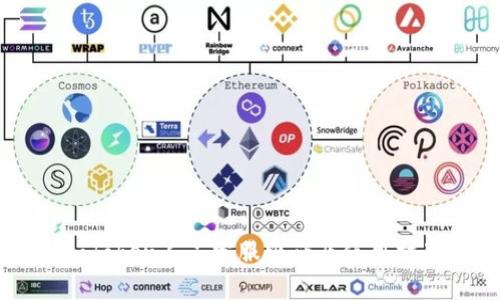 imToken人工客服电话及使用指南