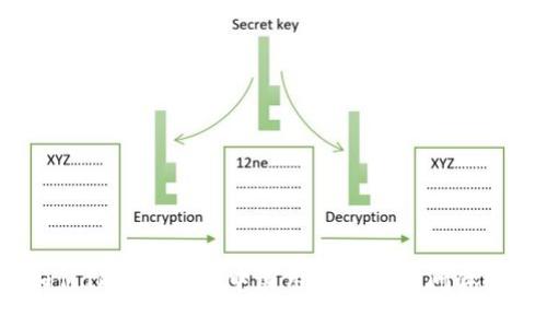 如何ImToken在中国用户中的访问体验？