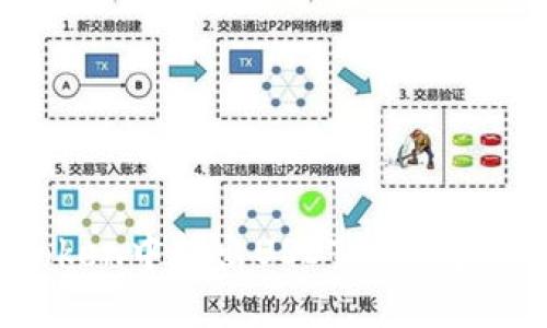 如何在imToken中转出USDT并了解BTC的必要性