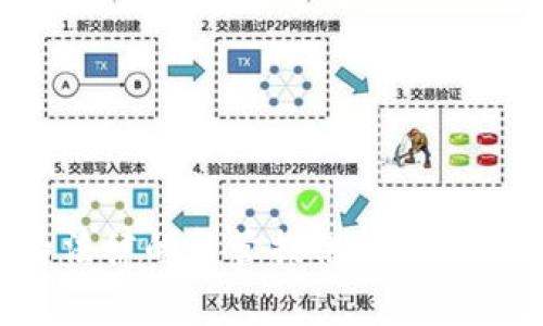   警察能够冻结imToken钱包吗？法律与技术的交织 / 

 guanjianci imToken, 钱包冻结, 明细法律, 数字货币 /guanjianci 

### 引言

随着区块链技术的迅猛发展，数字货币的普及使得人们在日常生活中逐渐接受和使用像imToken这样的数字钱包。imToken作为一款热门的数字钱包，存储着用户的数字资产，提供了便捷的交易功能。然而，在法律层面上，很多人对警察是否能够冻结数字钱包存在疑问。本文将对此进行深入探讨，并解答相关问题。

### i. 什么是imToken钱包？

imToken是一款以太坊和ERC-20代币为基础的数字资产钱包，它支持多种数字资产的存储和管理。用户可以通过imToken进行资产的发送、接收以及交易，非常方便。imToken还提供了去中心化的交易所，用户可以在平台内进行资产的兑换。

#### 安全性

imToken钱包在安全性方面做得相对较好，采用了多重签名、冷存储等技术来保护用户的资产。然而，由于数字货币的匿名性和去中心化特性，许多人开始关注数字钱包的法律监管问题。

#### 法律框架

在不同国家和地区，关于数字货币的法律法规不一，但大多数国家对其的监管力度逐渐加强。警察和司法机构在面对与数字货币相关的犯罪活动时，开始寻求技术手段来冻结和追踪数字资产。

### ii. 警察能否冻结imToken钱包？

首先，回答这一问题，我们需要从几个方面入手，包括各国法规、技术实现以及具体案例分析。

#### 法律框架

1. **不同国家的法律规定**：各国对数字货币的态度差异很大。在某些国家，数字货币被视为合法的财产，可以通过合法程序追踪和冻结；而在其他地方，数字货币的法律地位尚不明确。在一些国家，警察和司法机构可以申请冻结数字资产，通常是在涉及毒品交易、洗钱、诈骗等非法活动时。

2. **冻结的条件**：通常情况下，警察需要有充分的证据证明某个数字钱包与犯罪活动有关。之后，他们会通过法律程序向法院申请冻结该钱包。

#### 技术实现

1. **区块链的透明性**：区块链技术的透明性使得所有的交易记录都存储在公共账本上。警察可以通过区块链浏览器追踪到交易的来源和去向，从而获取有关用户的线索。

2. **监控软件**：一些国家的执法机构使用专门的软件来监控和追踪数字货币的交易流，为执行法律提供技术支持。

#### 实际案例分析

在一些国家，警察通过冻结加密钱包来打击犯罪活动已成为现实。例如，在美国，执法部门曾因涉嫌洗钱而成功冻结一名犯罪嫌疑人的比特币钱包。通过对其交易记录进行分析，警方获得了足够的证据向法院申请冻结。

### iii. 相关问题探讨

1. **在何种情况下警察可以冻结imToken钱包？**
   
   在许多情况下，警察能够申请冻结imToken钱包，条件主要包括：涉嫌犯罪活动（如洗钱、毒品交易、诈骗等），并有足够的证据支持这一申请。这个过程中，警方需要通过司法程序来获得法院的批准。一般来说，冻结的过程需要提供相关调查的依据，以确保冻结措施的合法性。

#### 财产的合法性

在追溯资产来源方面，警察通常需要根据法律程序进行调查，确保冻结行为不侵犯合法用户的权益。法院的裁定是冻结钱包的关键，只有在明确证明该钱包涉及犯罪时，警察才能采取冻结措施。否则，可能会导致法律诉讼风险。

2. **imToken钱包冻结后的处理流程是什么？**

   钱包一旦被冻结，后续的处理流程会分为几个步骤。首先，执法机构会对该钱包的相关交易进行详细分析和调查，以确定资金的具体来源和流向。随后，执法机构会根据调查结果，决定是否继续冻结该钱包或采取进一步的法律措施。

#### 正当用户的权益保护

在处理被冻结钱包的情况下，持有人的权益如何得到保护也是一个关键问题。如果持有人能够提供合法的资产来源证明，通常可以通过法律途径要求法院撤销冻结。

3. **如何保护自己的imToken钱包不被非法冻结？**

   用户可以采取一些措施来保护自己的钱包安全，避免不必要的法律麻烦。例如，保持资金来源的透明，确保所有交易合法。同时，用户也应该定期检查自己的交易记录，并了解所在国家或地区的数字货币法律法规，确保自己的操作不会触犯法律。

#### 使用合规交易所

选择合规的交易所及平台，能够有效降低被审查的风险。此外，加强钱包的安全性，比如使用强密码、开启双重验证等，能增强钱包的整体安全水平。

4. **未来数字货币监管的趋势会怎样？**

   随着数字货币的普及，各国政府对数字货币监管的力度越来越强。预计未来将出现更为严格的法律法规，尤其是在反洗钱和反恐融资方面。同时，技术手段也将进一步发展，帮助执法机构追踪和冻结可疑资产。

#### 法规的全球统一化

未来，国际社会可能会制定统一的数字货币监管规则，以减少跨国犯罪的风险。这将包括更频繁的信息共享以及更为严格的身份认证程序，使得数字货币的使用更加透明与合规。

### 结论

综上所述，警察在依法合规的情况下是可以冻结imToken钱包的，尤其是在涉嫌犯罪的情况下。虽然数字货币提供了一定程度的匿名性，但其背后的区块链技术却保留了交易的透明性，为法律的监管提供了便利。作为用户，理解相关法律法规并采取适当的保护措施，是确保自己资金安全的有效办法。随着数字货币的普及，未来的监管趋势将更加严密，人人都应保持警觉，妥善管理自己的数字资产。