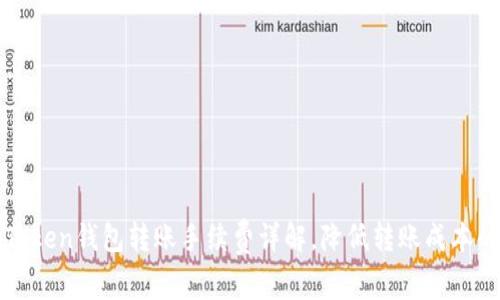 : imToken钱包转账手续费详解，降低转账成本的技巧