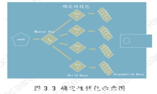 
OKEx超级比特币钱包：安全、便捷、功能全面的数字资产管理平台