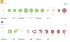 Web3的研究方向及未来趋势