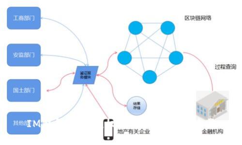 IM钱包解除授权的详细步骤与方法