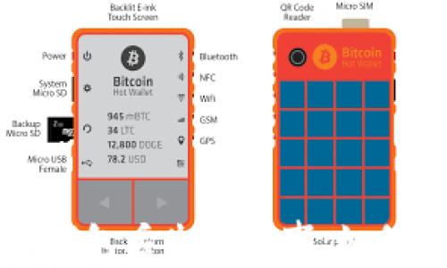 
比特币早期挖矿钱包丢失的故事：如何找回遗失的财富