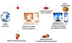 baioti探索Web3创新大会：重
