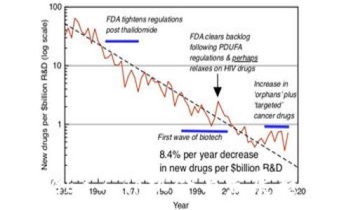   
香港Web3工作机会与发展趋势分析