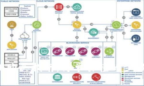 imToken钱包ETH购买指南：简单易懂的步骤与常见问题解答